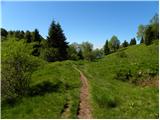 Planina Kuhinja - Italijanska vojaška kapela na Planici